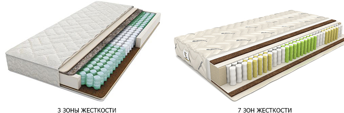 как выбрать ортопедический матрас